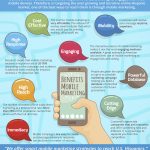 Benefits of Mobile Marketing to Latinos