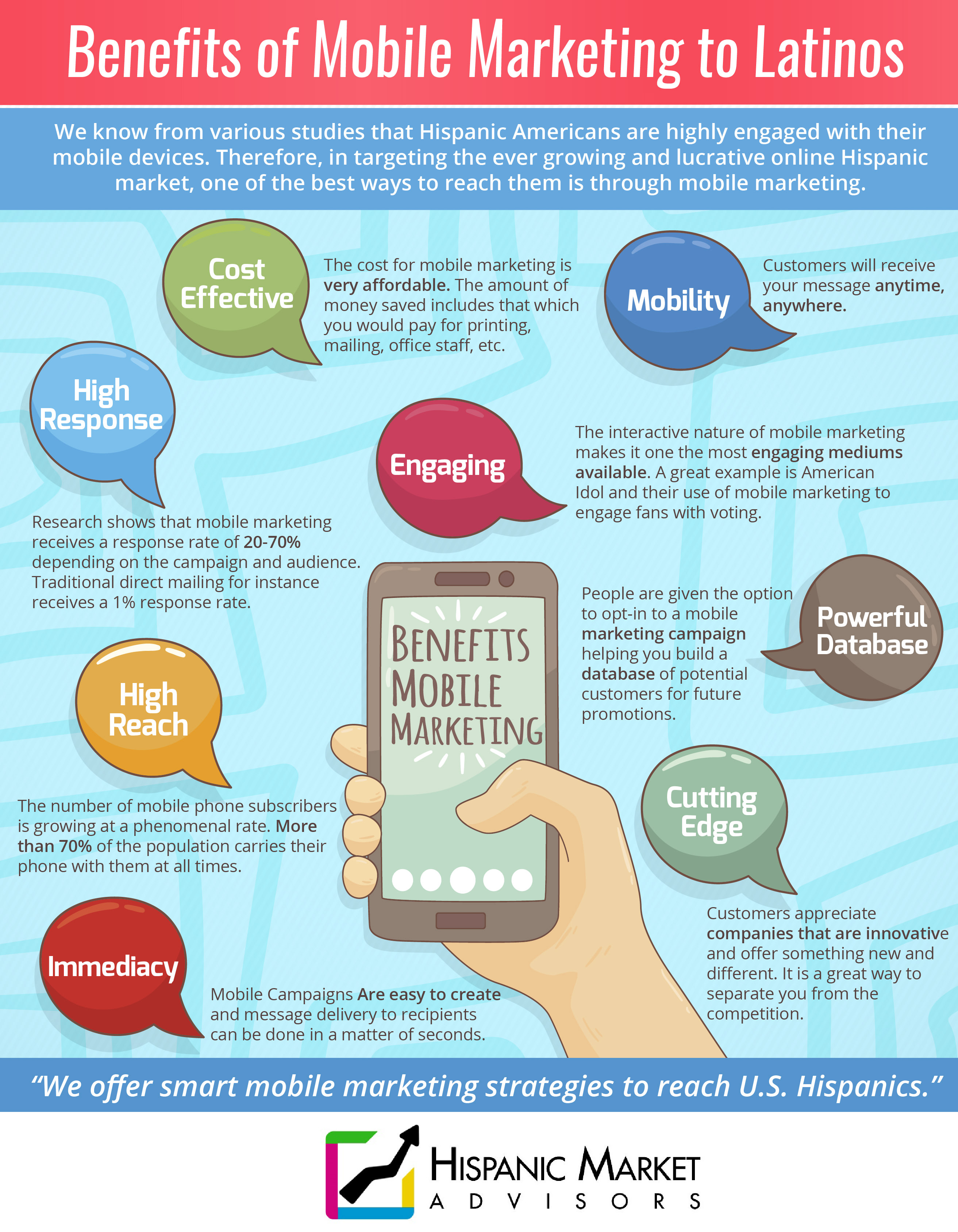 infographic-benefits-of-mobile-marketing-to-latinos