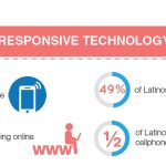 Why Responsive Design in Latino Marketing