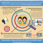 Marketing to Latinos sizing your online Hispanic Market