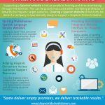 Be Operationally Ready to Support a Hispanic Online Initiative