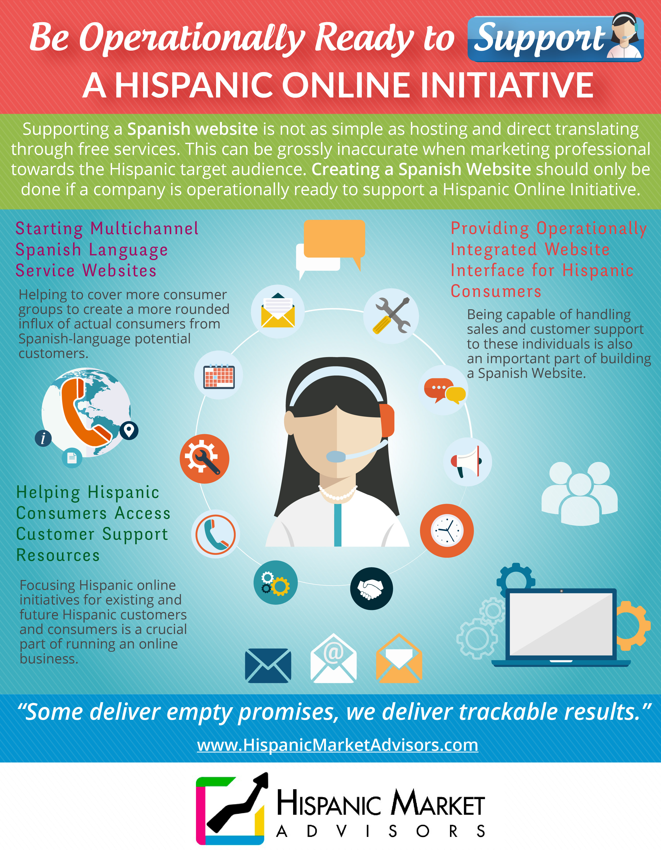 infographic be operationally ready to support a hispanic online