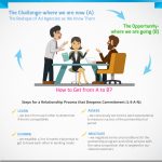 Partnership Program for Hispanic-American Agencies