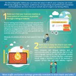 Bilingual Websites: Keeping Your English and Spanish Websites in Sync