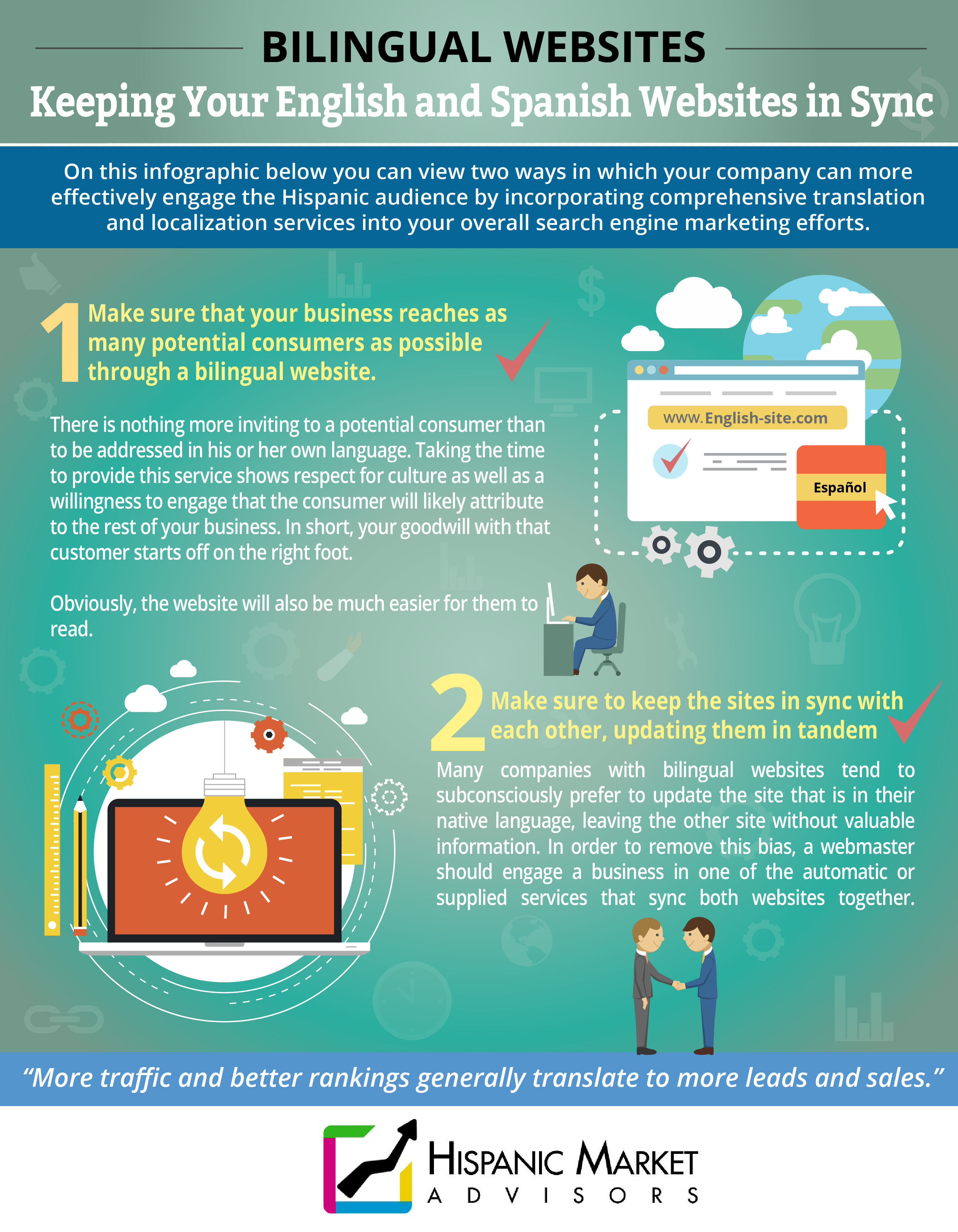 infographic-english-and-spanish-websites-in-sync