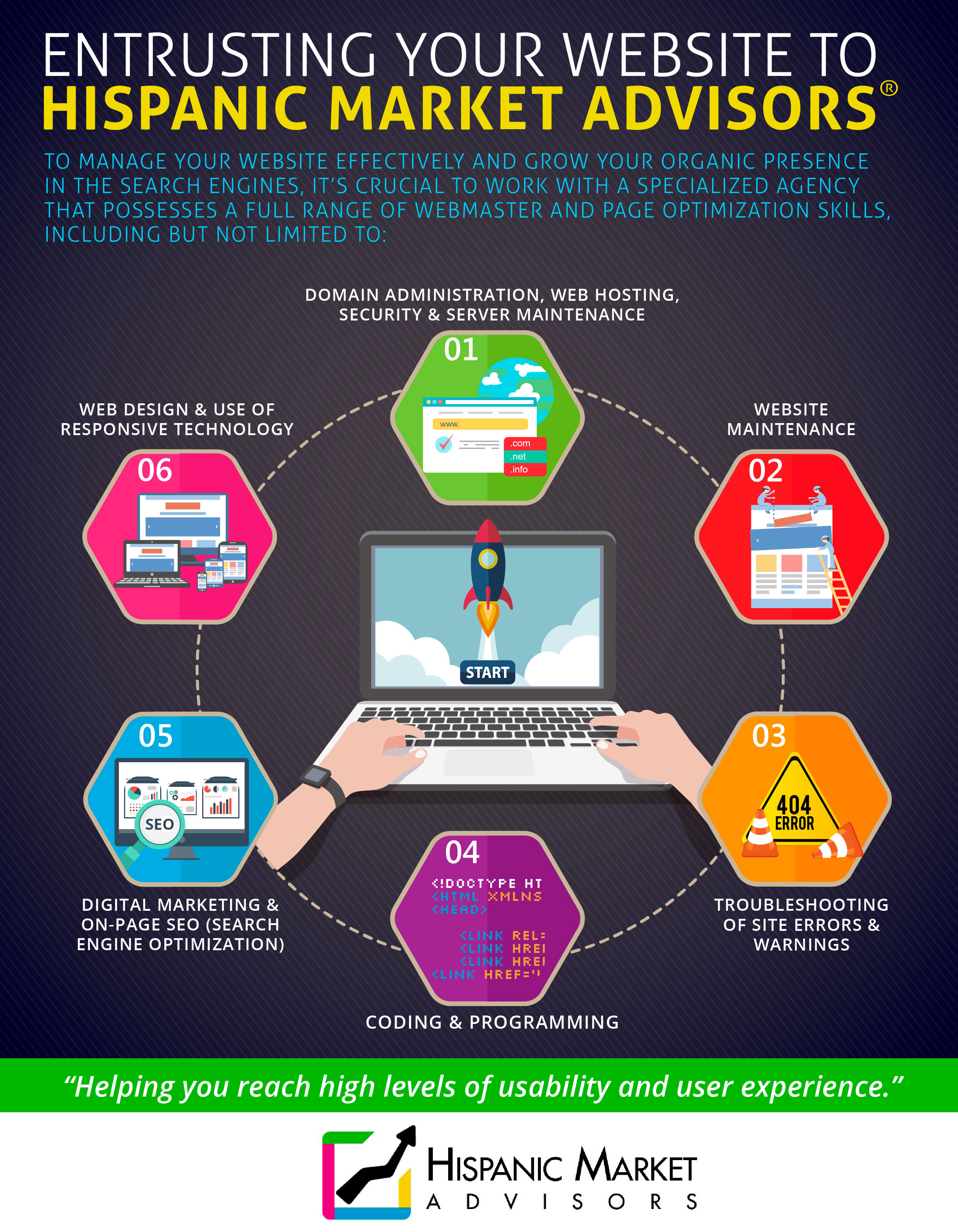 infographic-Entrusting your Website