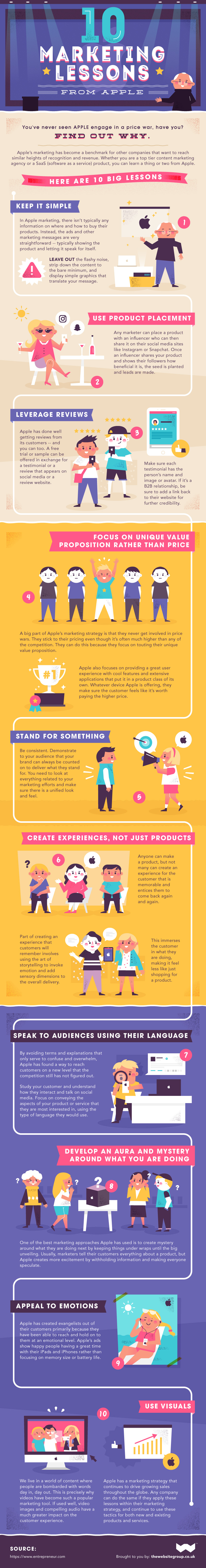 10 Marketing Lessons from Apple in an Infographic