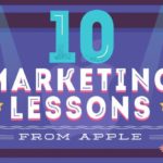 10 marketing lessons from apple